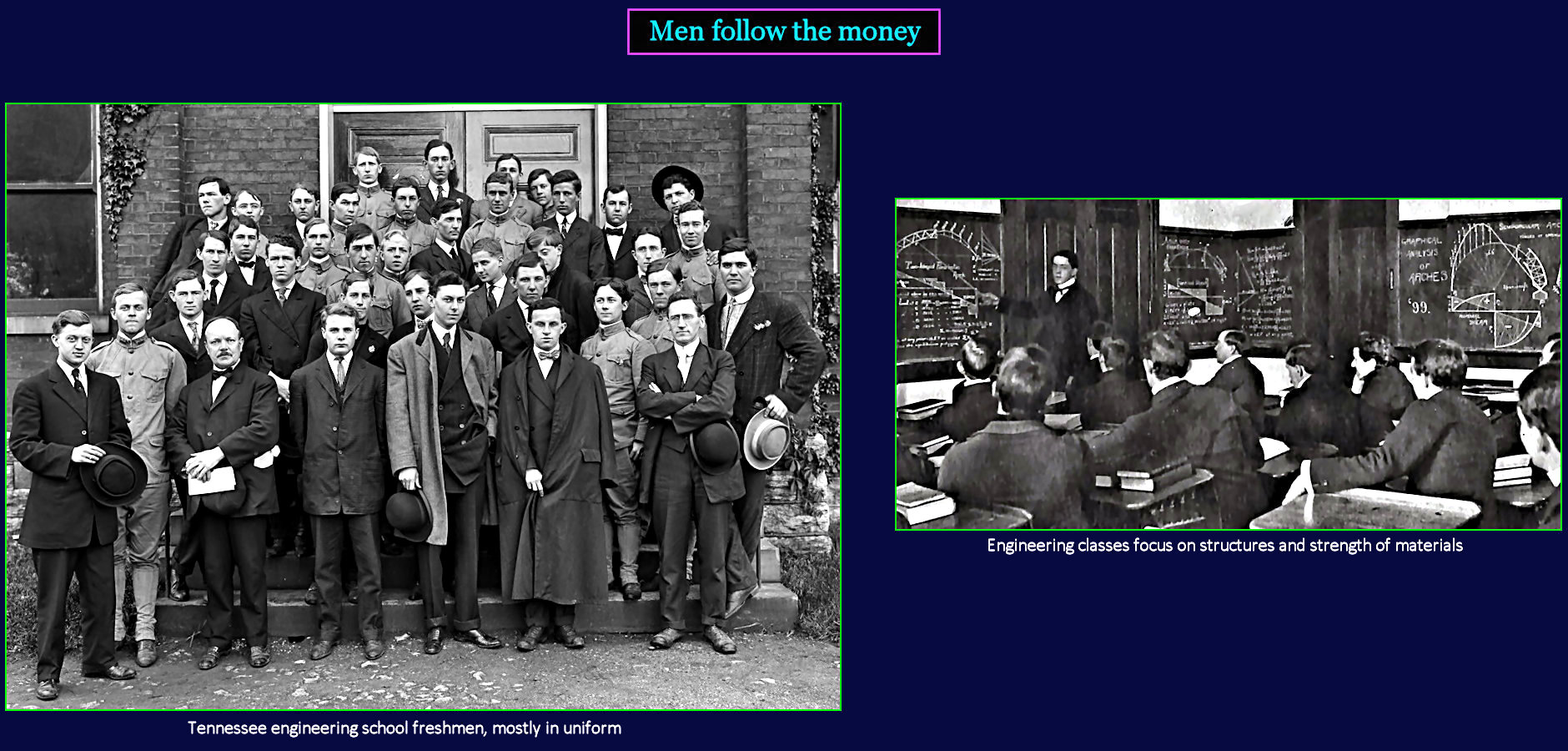 Engineering schools, 1910